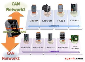 泓格科技發布新產品 μPAC 5001D CAN2 雙CAN通道可編程控制器助力工業智能化