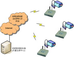 宏電H7920工業路由器 GPRS/EDGE/CDMA 1x三模無線通信解決方案