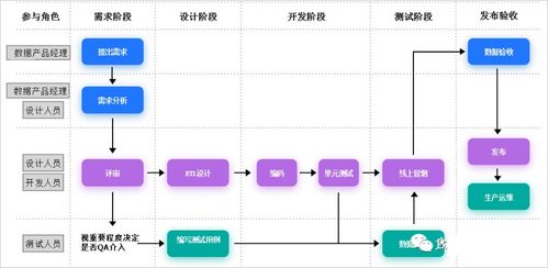 大數(shù)據(jù)開發(fā)流程與規(guī)范在無線通信網(wǎng)絡(luò)優(yōu)化中的應(yīng)用探討